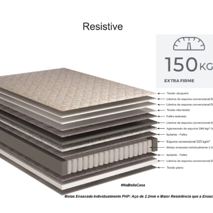 Conj. Box Resistive Anti Bacterias - Firme - Queen 1,58m - Ecoflex (4456) - Image 2